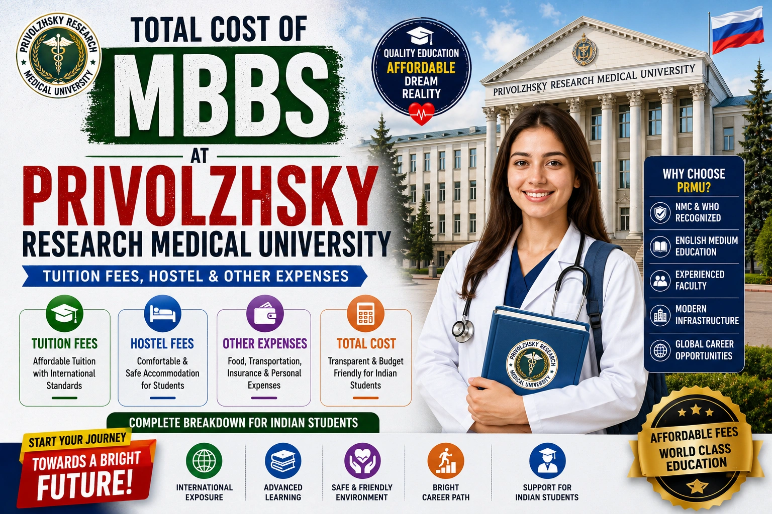 Total Cost of MBBS at Privolzhsky Research Medical University: Tuition Fees, Hostel & Other Expenses